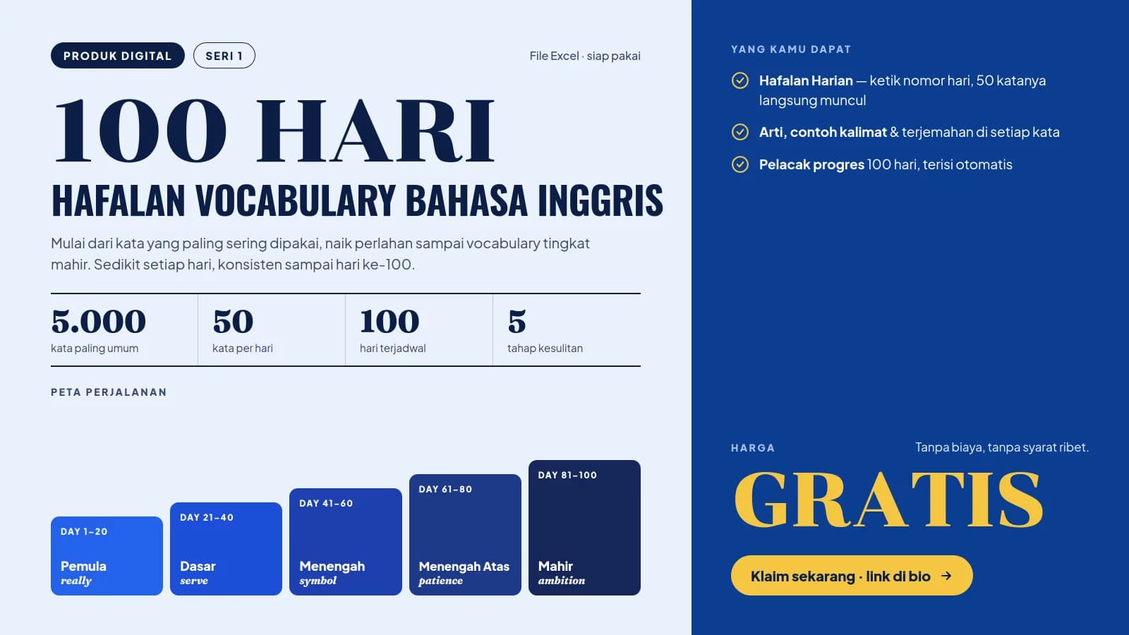 Poster 100 Hari Hafalan Vocabulary Bahasa Inggris Seri 1 gratis, 5.000 kata, 50 kata per hari, 100 hari belajar.