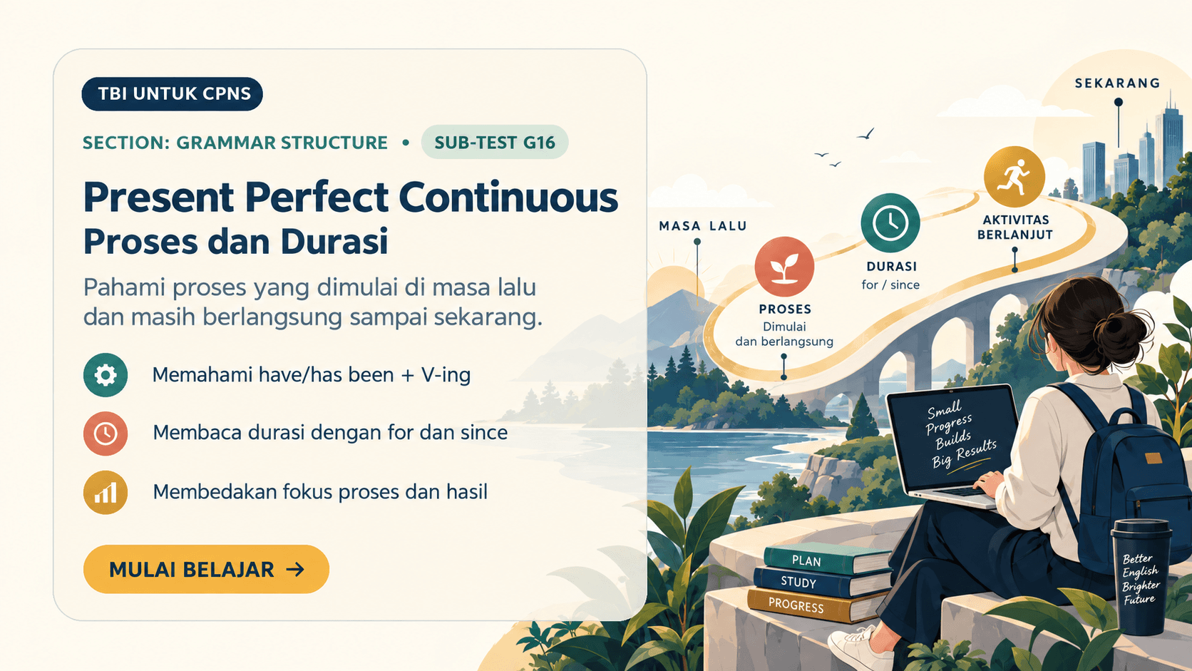 Ringkasan Present Perfect Continuous berupa checklist proses, have/has been, V-ing, dan durasi.
