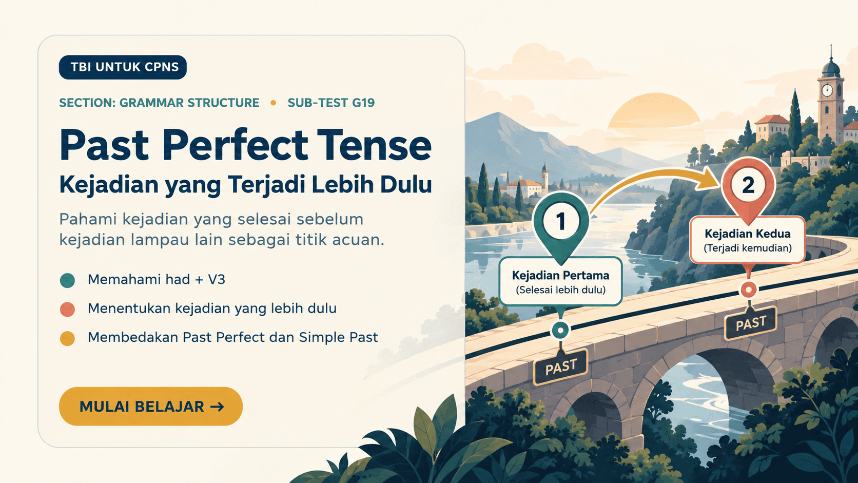 Konsep inti Past Perfect: kejadian lebih dulu, kejadian lampau berikutnya, by the time, sebab, dan urutan waktu